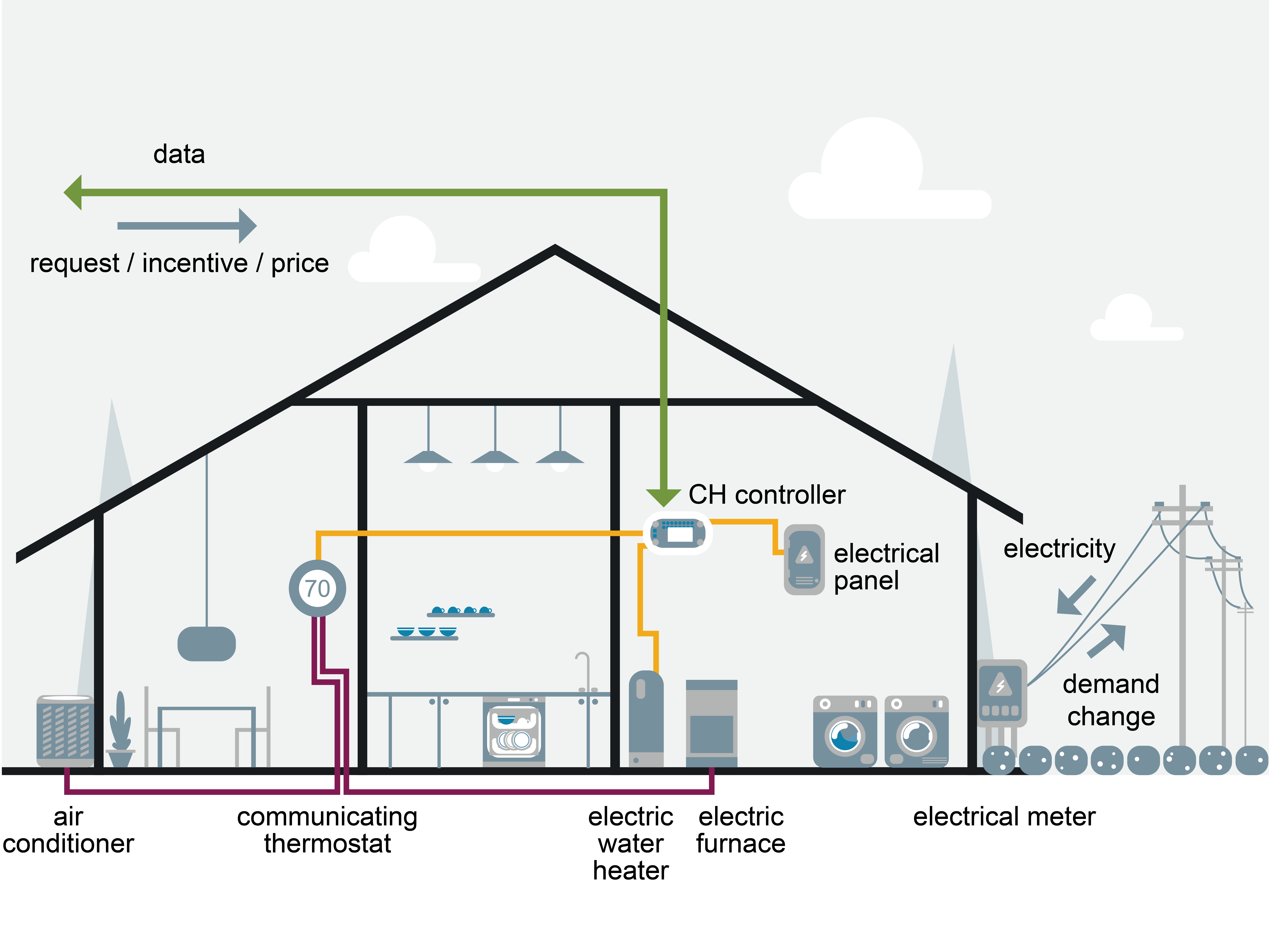 Homes Graphic