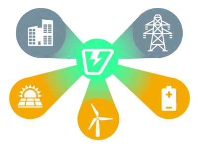 VOLTTRON enables effective, secure coordination of distributed energy resources, including solar generation and batteries